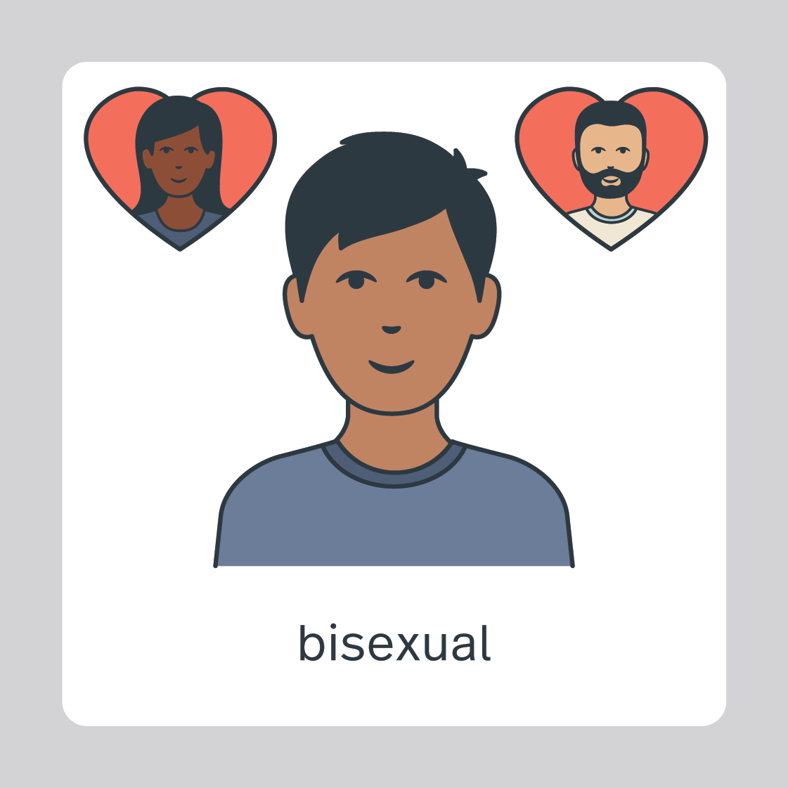 Being Gay, Lesbian Or Bisexual - SECCA National Sexuality And Your Rights