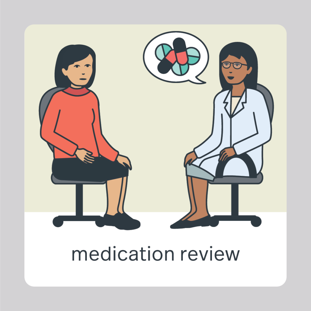 medication review